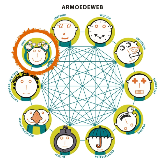 Armoedeweb